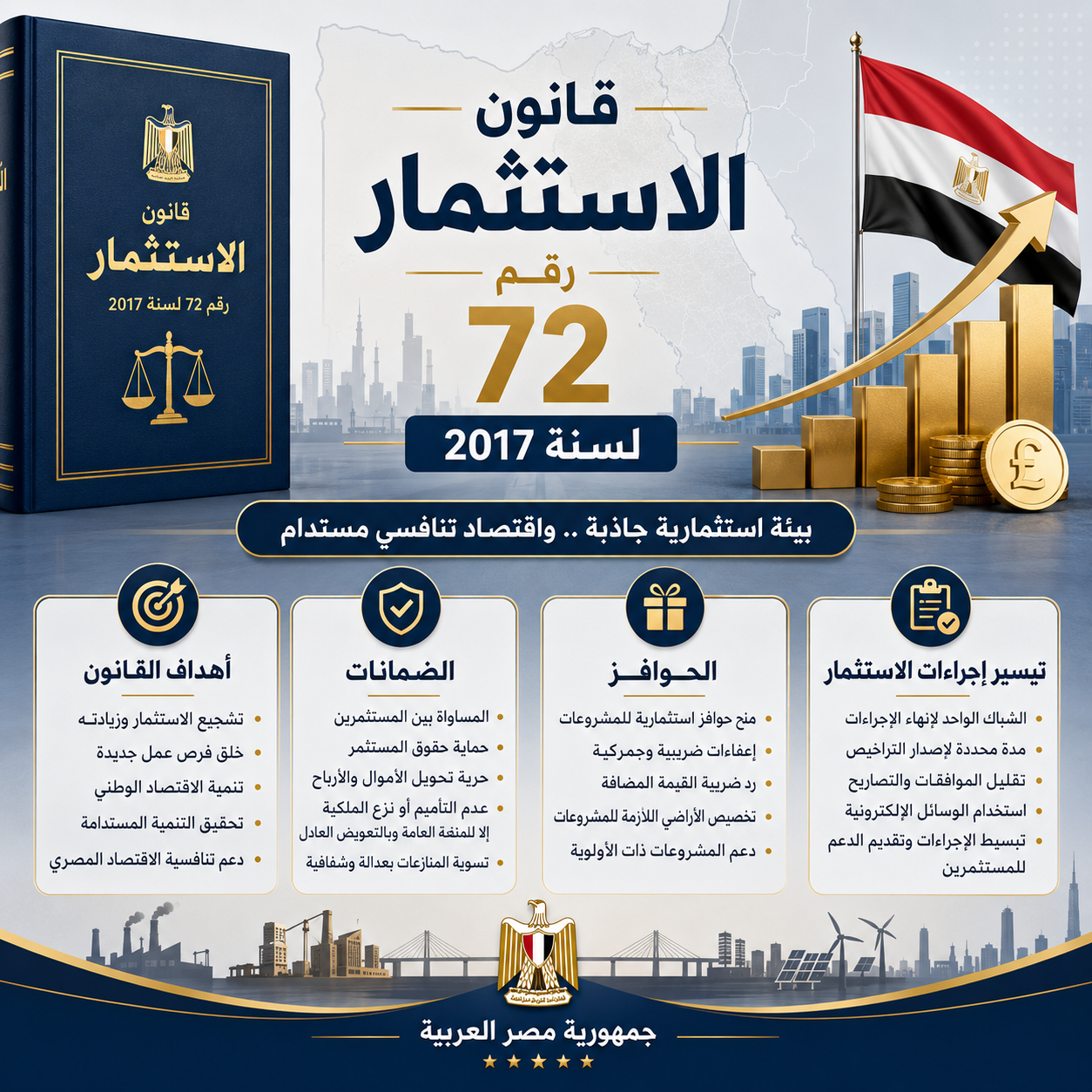 قانون الاستثمار رقم 72 لسنة 2017